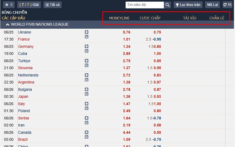Các loại kèo cá cược Bóng Chuyền Các loại kèo cá cược Bóng Chuyền