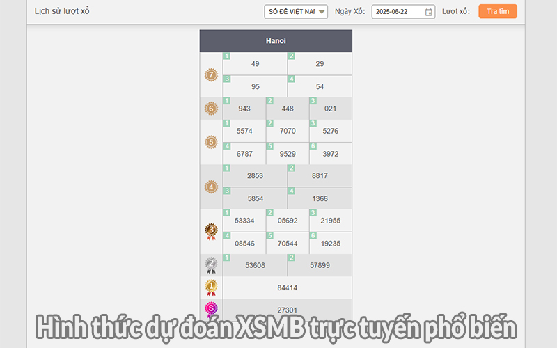 Hình thức dự đoán XSMB trực tuyến phổ biến