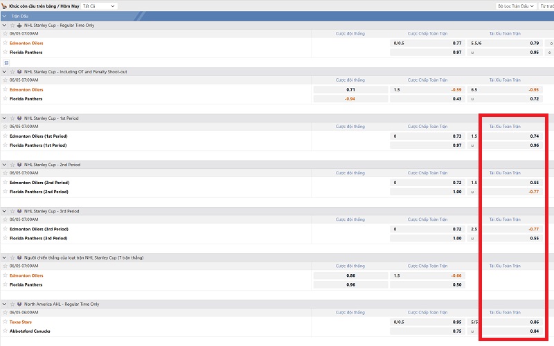 Kèo hiệp phụ & Kèo khác